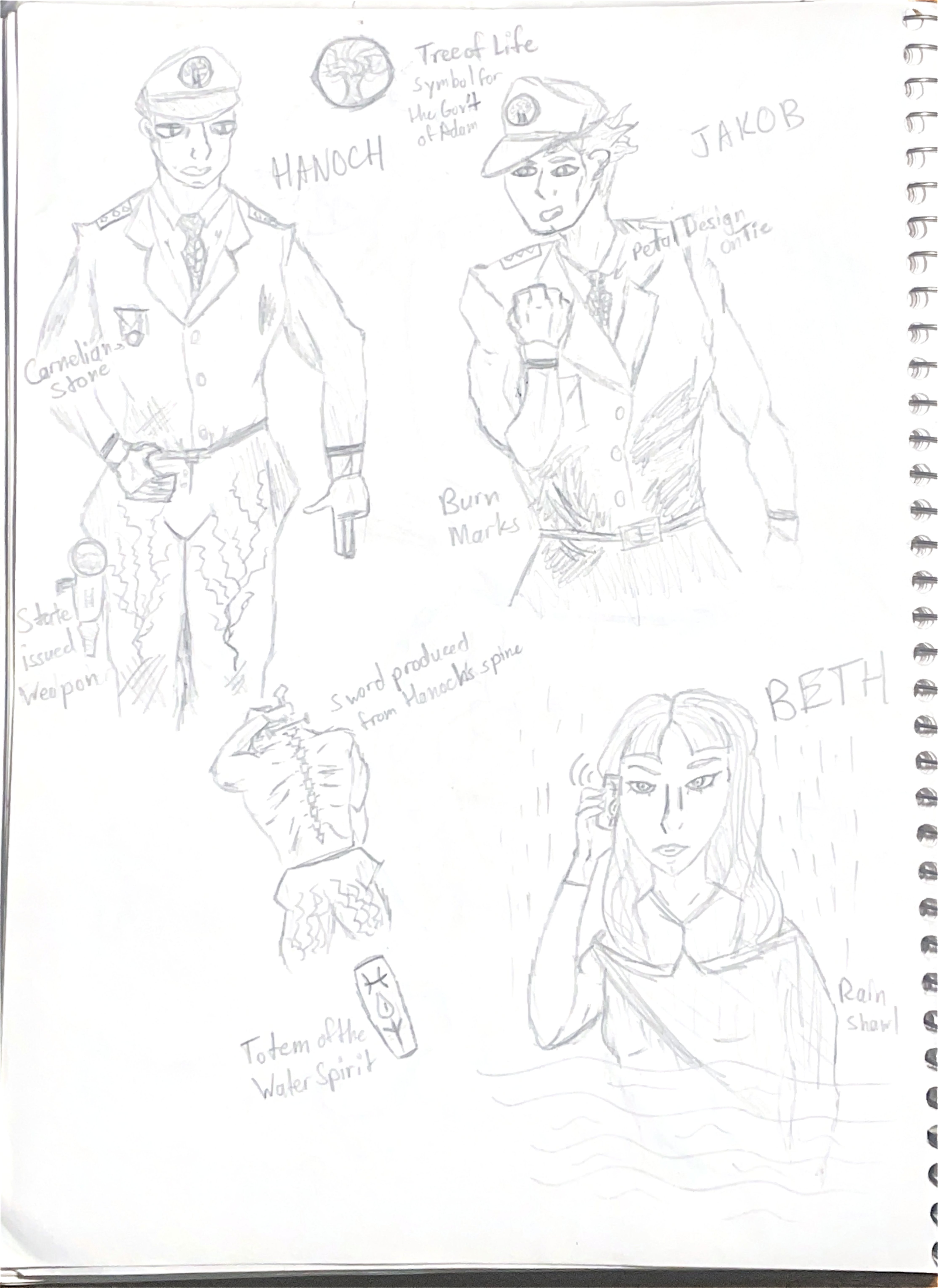 Hanoch Full Body Sketches